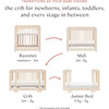 Yuzu 8-In-1 Convertible Crib With All-Stages Conversion Kits, Washed Natural - Cribs - 11