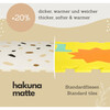 Hakuna Matte: Stylish Baby Play Mat: Confetti & White Design - Playmats - 4