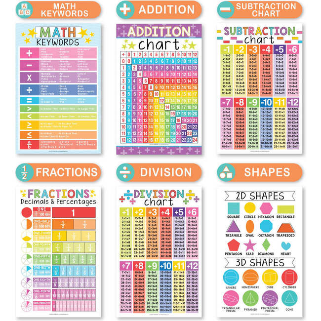 16-Piece Laminated Colorful Prek & Kindergarten Posters, 12-Piece Math Basics Posters & 8-Piece Calming Corner Posters, Multicolors - Paper Goods - 4