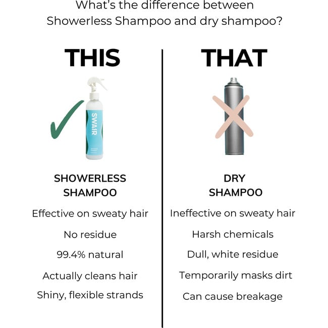 Showerless Shampoo - Shampoos - 4