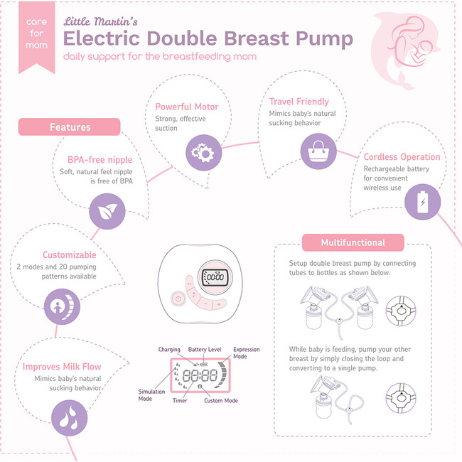 Electric Double Breast Pump: Pink - Lactation Support - 4