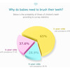 Baby Electric: Toothbrush - Pink - Toothbrushes & Toothpastes - 6