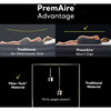 Premaire I: Elevated Airbed - Full - Air Mattresses - 7
