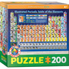 Periodic Table Illustrated - 200 pc Puzzle - Puzzles - 1 - thumbnail