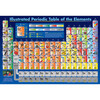 Periodic Table Illustrated - 200 pc Puzzle - Puzzles - 2