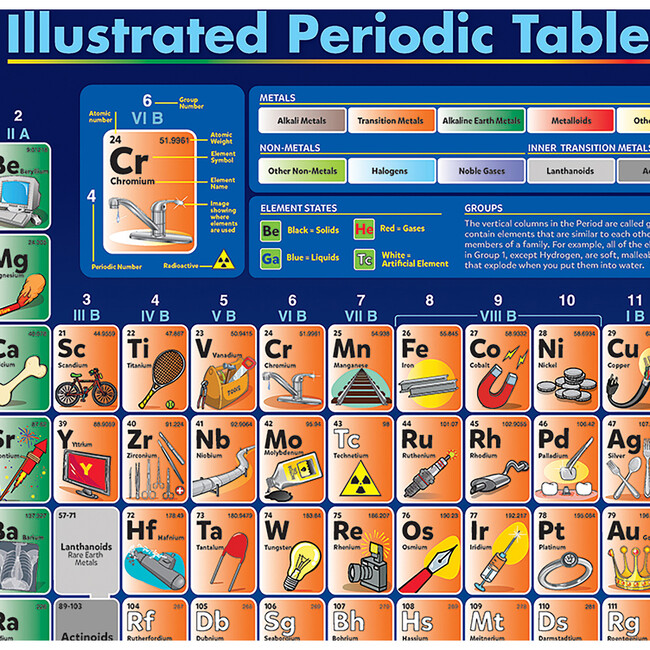 Periodic Table Illustrated - 200 pc Puzzle - Puzzles - 4