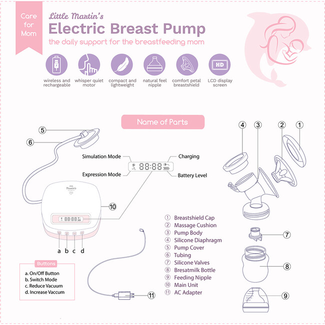 Electric Single Breast Pump: Pink - Lactation Support - 5