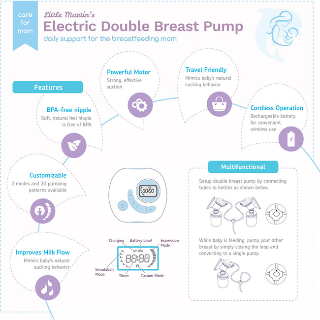 Electric Double Breast Pump: Blue - Lactation Support - 6