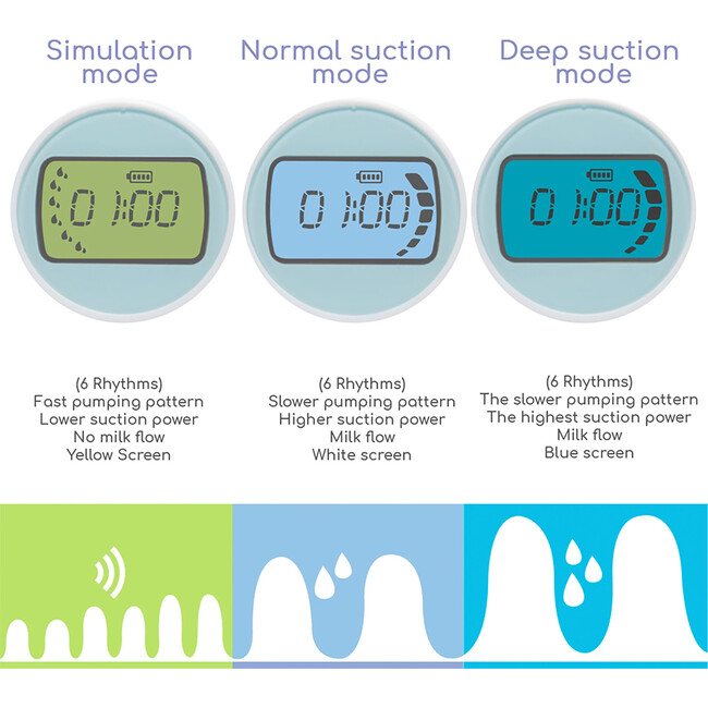 Electric Double Breast Pump: Blue - Lactation Support - 7