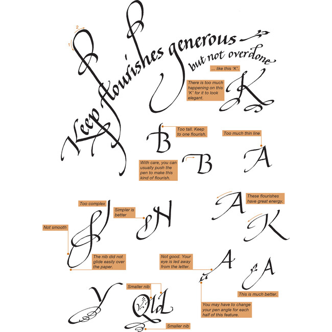 Art Maker Masterclass Collection: Calligraphy Art Kit - Activities - 5