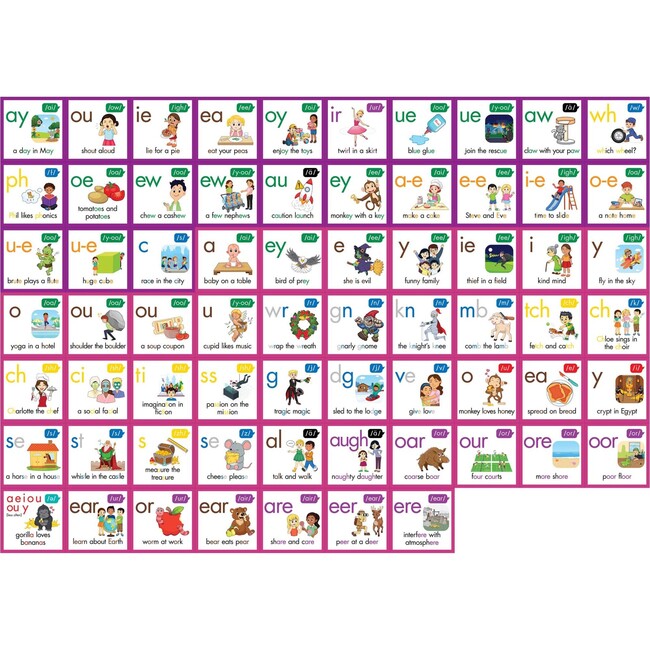 Rainbow Phonics: Phoneme Poster
