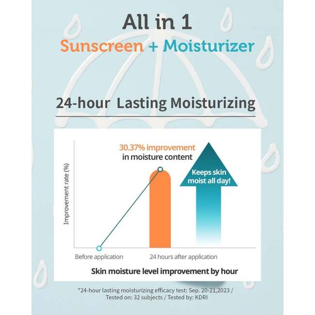 Waterful Sun Lotion Mild SPF 40 80g Set of 2 - Sunscreens - 5