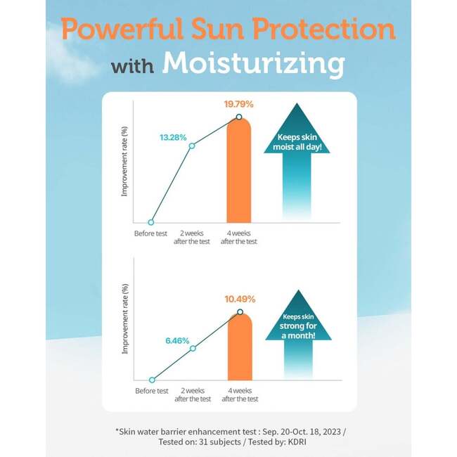 Moisture Sun Cushion Mild SPF 50 14g Set of 2 - Sunscreens - 6