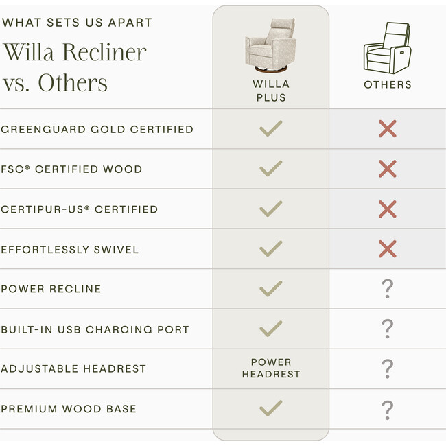 Willa Plus Power Glider Recliner, Mallow in Ash - Glider - 6