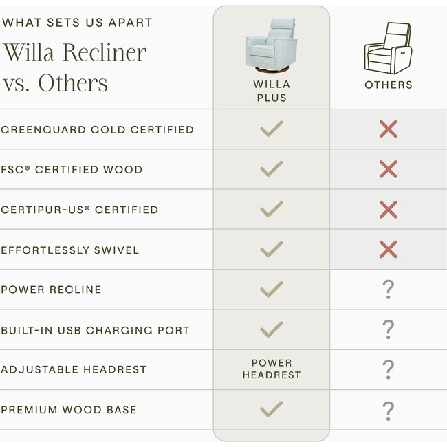 Willa Plus Power Glider Recliner, Bellflowers in Powdered Blue - Glider - 6