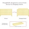 Swell 6-Drawer Assembled Dresser in Pale Yellow - Dressers - 5 - thumbnail