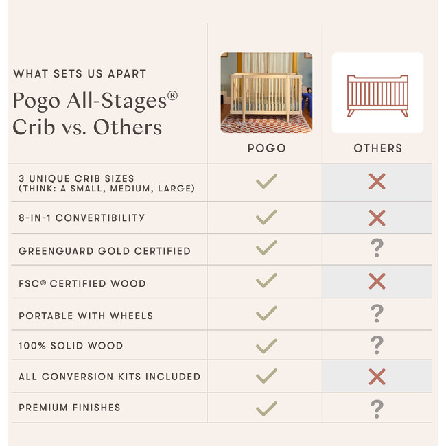 Pogo 8-in-1 Convertible Crib with All-Stages Conversion Kits in Honey - Cribs - 8