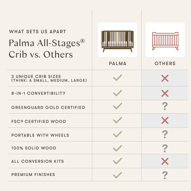 Palma 8-in-1 Convertible All-Stages® Crib w/ Bassinet & Toddler Bed Kits in Natural Walnut - Cribs - 4