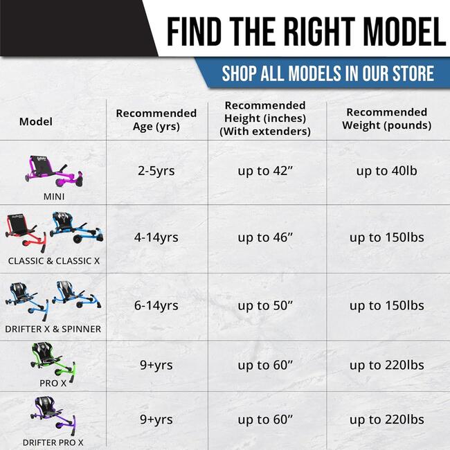 EzyRoller: Drifter Pro X - Purple - Ride-Ons - 10