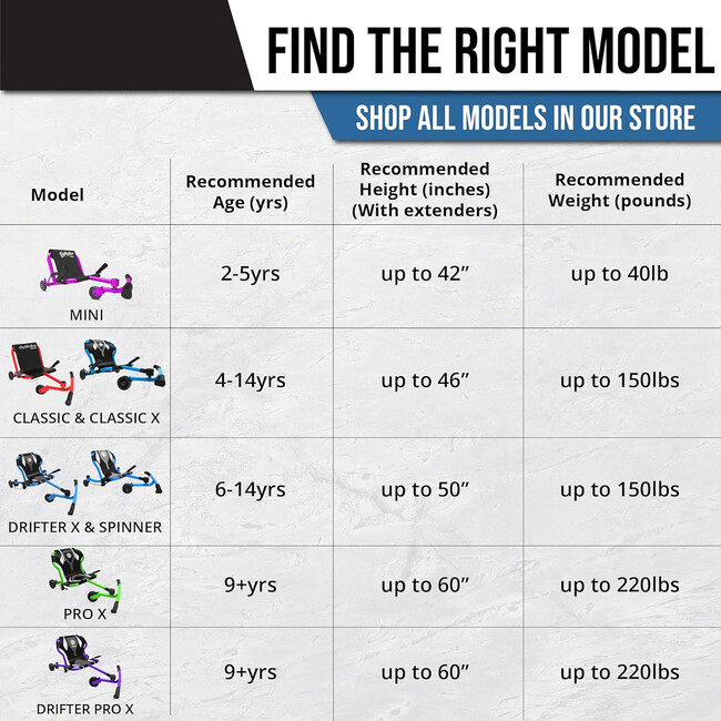 EzyRoller: Classic - Aqua Blue - Ride-Ons - 10