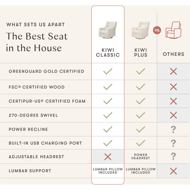 Kiwi Electronic Recliner & Swivel Glider with USB Port, Ivory Boucle/Gold - Nursery Chairs - 7