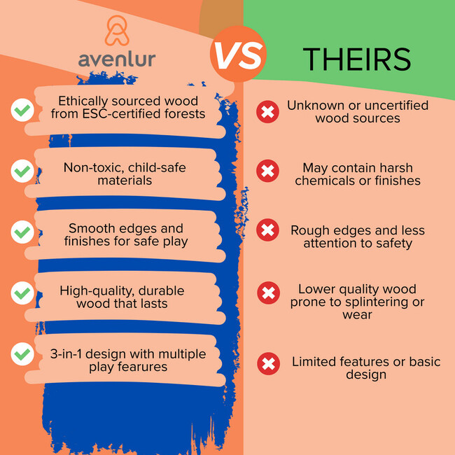 Sumac Outdoor Wooden Play Market, Mud Kitchen & Grill Station - Activity Gyms - 8